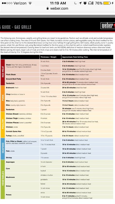weber gas grills cooking times